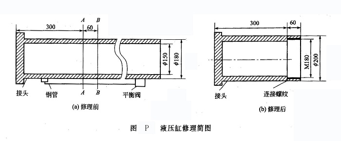 液壓缸修理簡圖